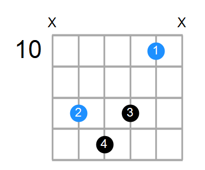 A7b5(no3) Chord